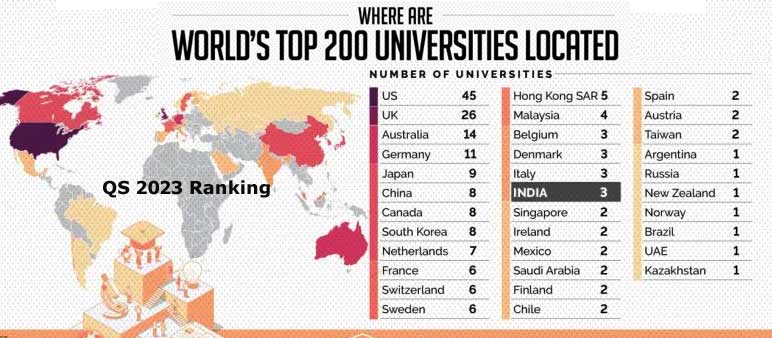 QS World ranking of universities, Top 200, 2023
